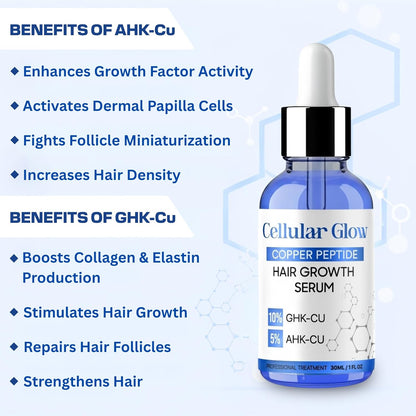 Hair growth serum bottle with benefits listed on a blue and white background