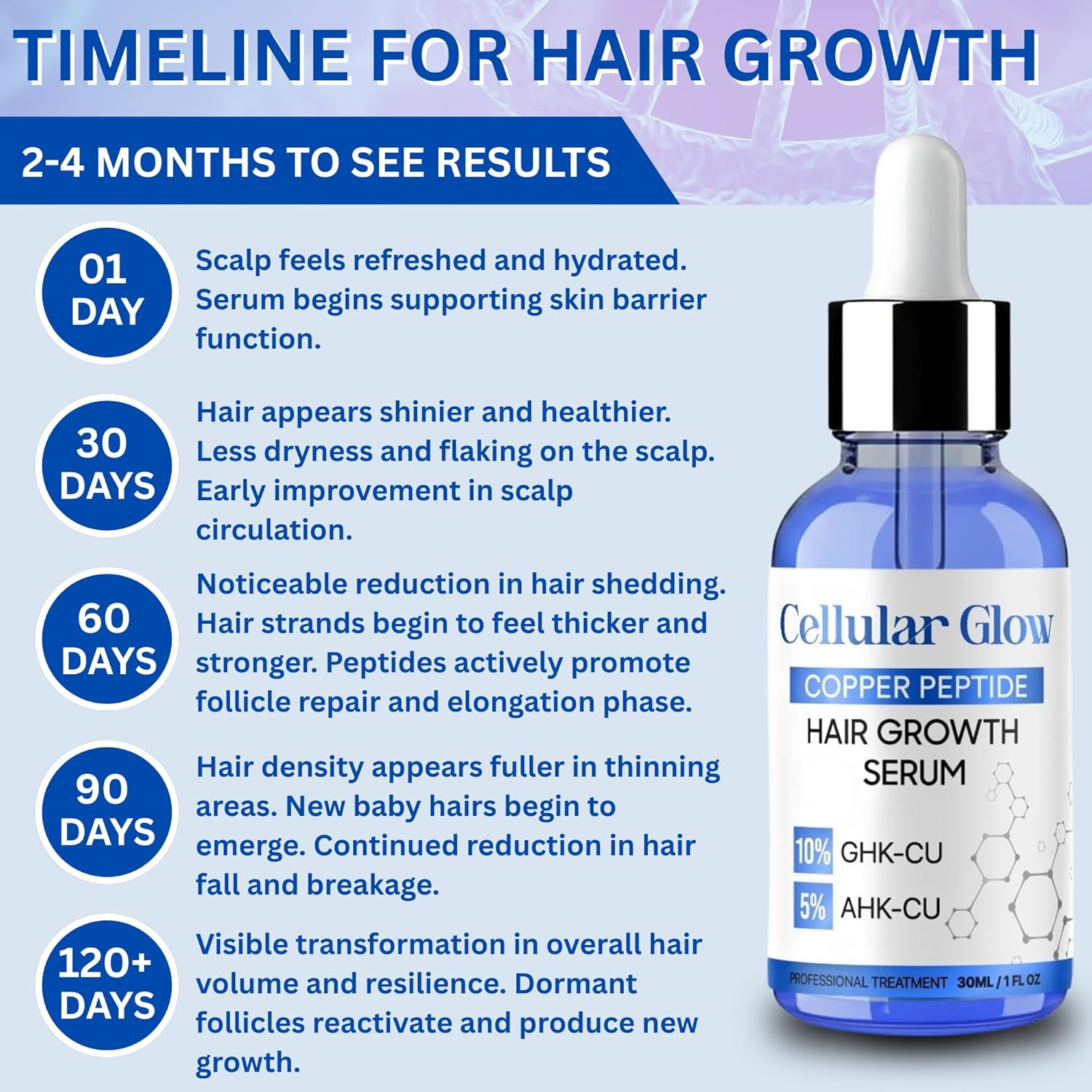 Hair growth serum bottle with timeline for results on a blue and purple gradient background