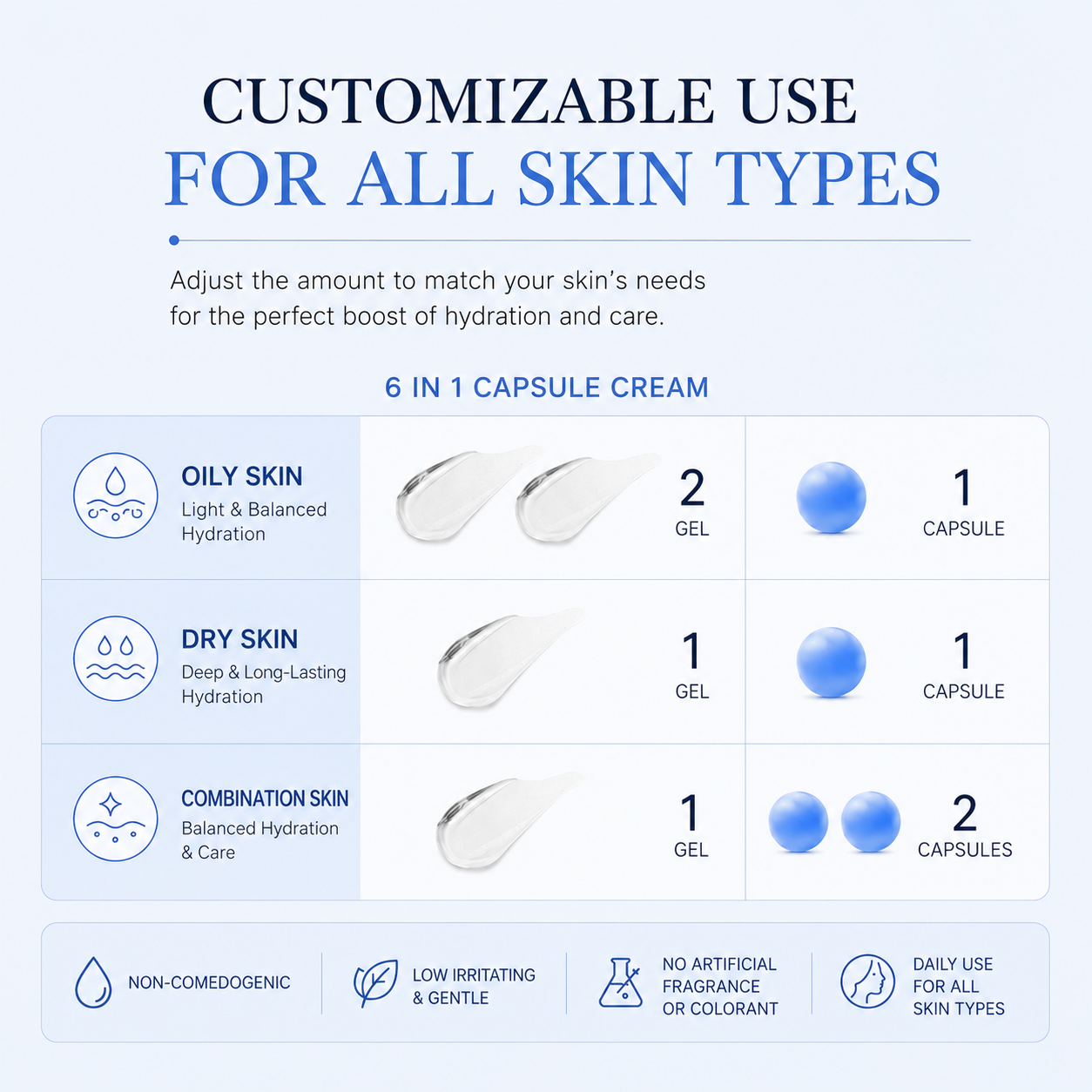 Cellular Glow GHK-CU 6-in-1 Capsule Cream for Face