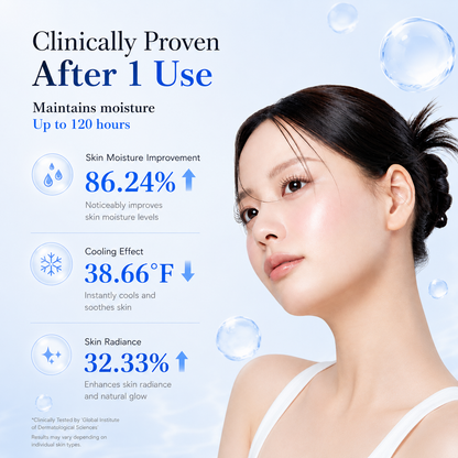 Cellular Glow GHK-CU 6-in-1 Capsule Cream for Face